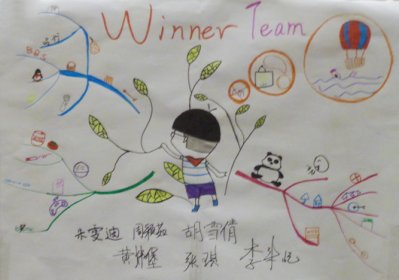 超右脑学生训练营脑图--如何拓展人脉
