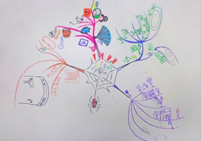 思维脑图第89期脑图——如何拓展人脉关系